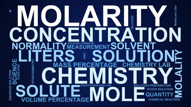 Molarity Word Cloud