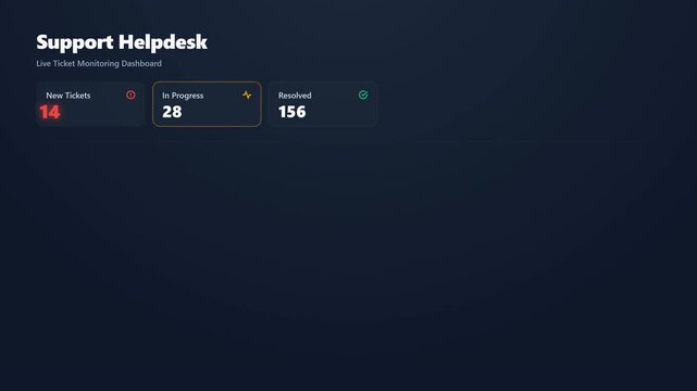 A 4K animated helpdesk UI dashboard featuring a pulsing alert counter for new tickets and a smooth staggered slide-down transition for the ticket list when switching tabs.