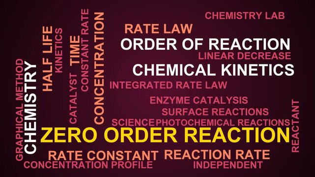 Zero Order Reaction Word Cloud