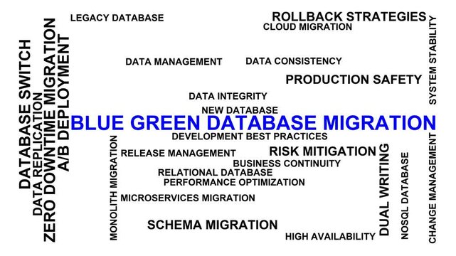 Blue Green Database Migration Word Cloud