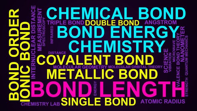 Bond Length Word Cloud