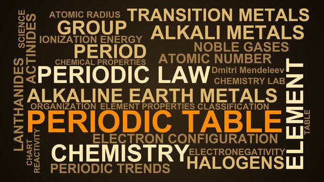 Periodic Table Word Cloud