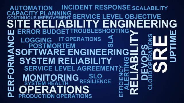 Sre Word Cloud