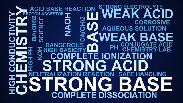 Strong Base Word Cloud