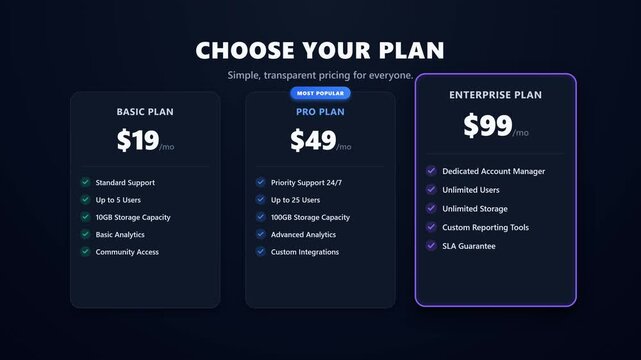 Animasi tingkatan harga layanan (Pricing Tiers) yang aman untuk microstock. Menampilkan tiga paket berlangganan dengan transisi tab yang menonjol ke depan (scale up) dan ikon fitur yang bergetar ringa