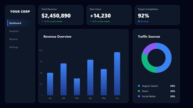 Ringkasan kinerja (Dashboard Utama) menampilkan metrik pendapatan, pengguna baru, dan target. Animasi mencakup counting numbers, grafik batang yang tumbuh (scaleY), dan grafik lingkaran yang muncul se