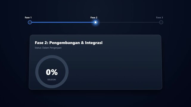 Animasi laporan milestone proyek di mana glowing dot bergerak mengikuti jalur dari Fase 1 ke Fase 2, dilanjutkan dengan panel Fase 2 yang terbuka menggunakan efek lipatan kertas (3D unfold) untuk mena