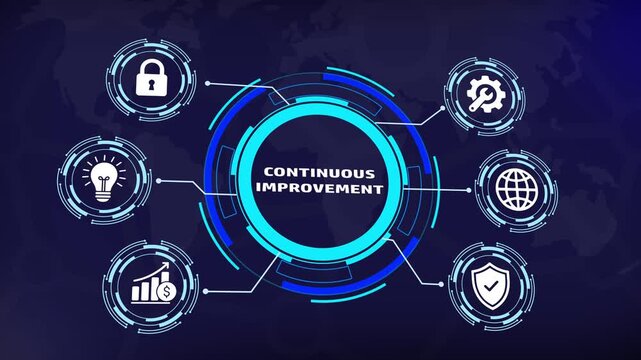 Continuous improvement business concept infographic featuring animated digital hud interface with growth, security, innovation, and global strategy for corporate presentations and training