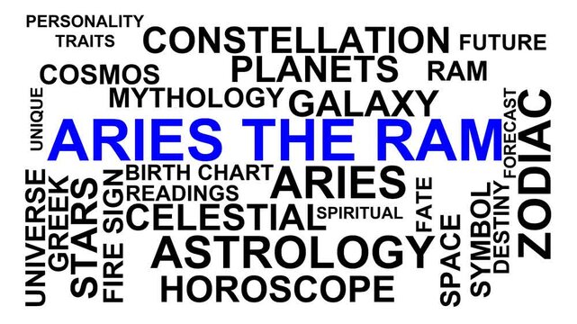 Aries The Ram Word Cloud