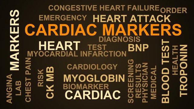 Cardiac Markers Word Cloud