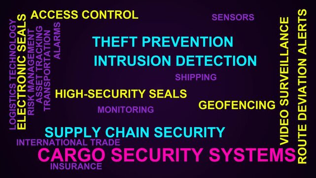 Cargo Security Systems Word Cloud