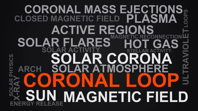 Coronal Loop Word Cloud