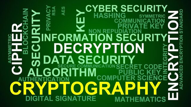 Cryptography Word Cloud