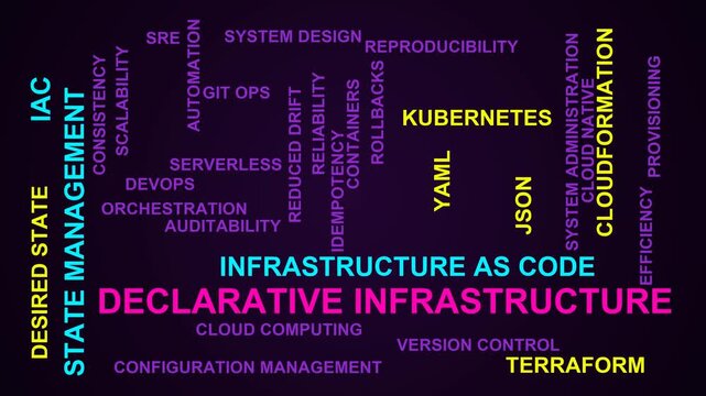 Declarative Infrastructure Word Cloud