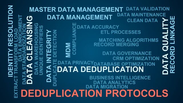 Deduplication Protocols Word Cloud