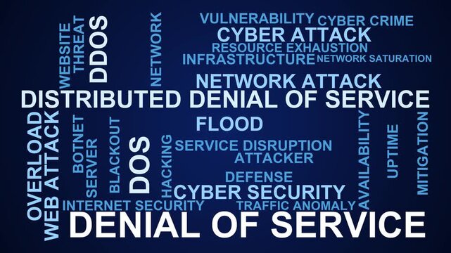 Denial Of Service Word Cloud