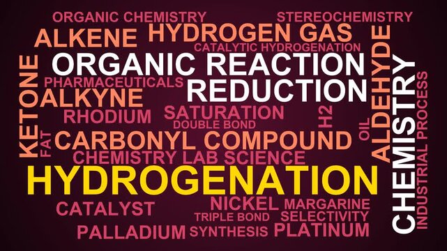 Hydrogenation Word Cloud