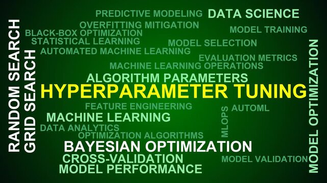 Hyperparameter Tuning Word Cloud
