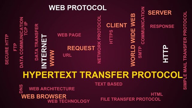 Hypertext Transfer Protocol Word Cloud