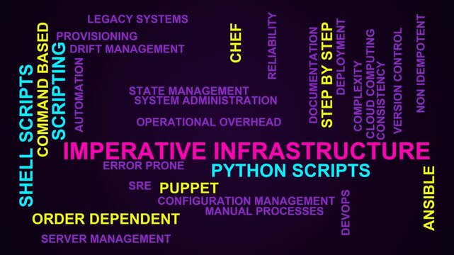 Imperative Infrastructure Word Cloud