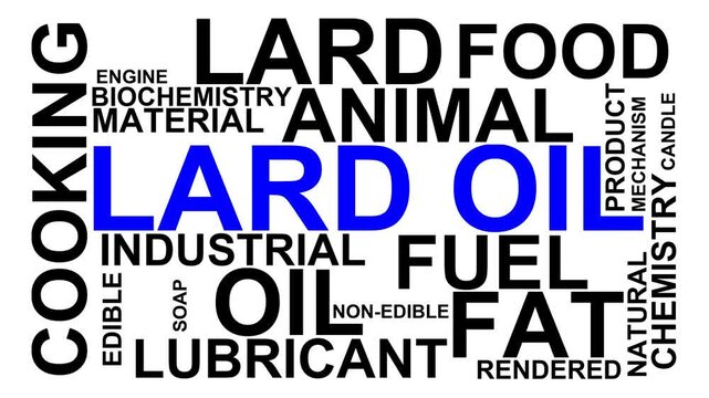 Lard Oil Word Cloud