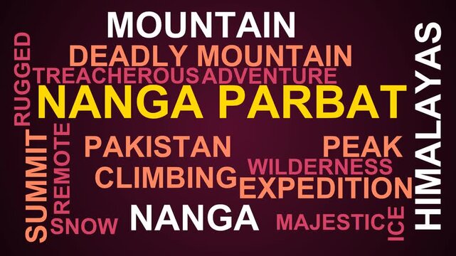 Nanga Parbat Word Cloud