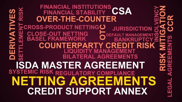 Netting Agreements Word Cloud