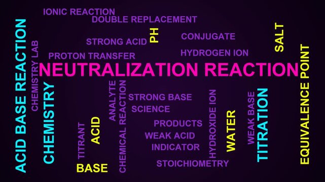 Neutralization Reaction Word Cloud