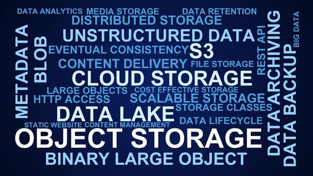 Object Storage Word Cloud