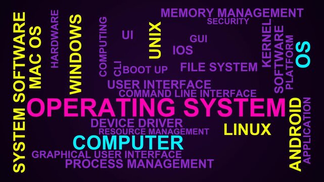 Operating System Word Cloud