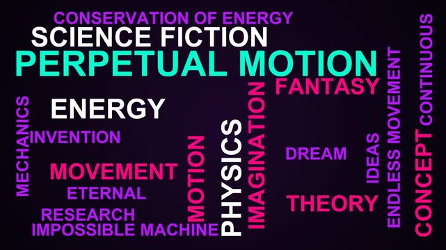 Perpetual Motion Word Cloud