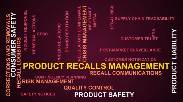 Product Recalls Management Word Cloud