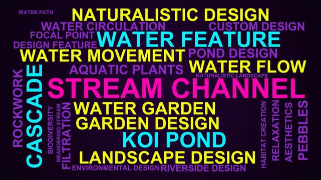 Stream Channel Word Cloud