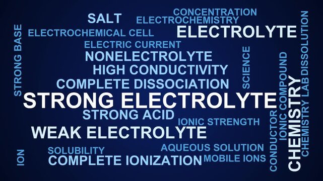 Strong Electrolyte Word Cloud