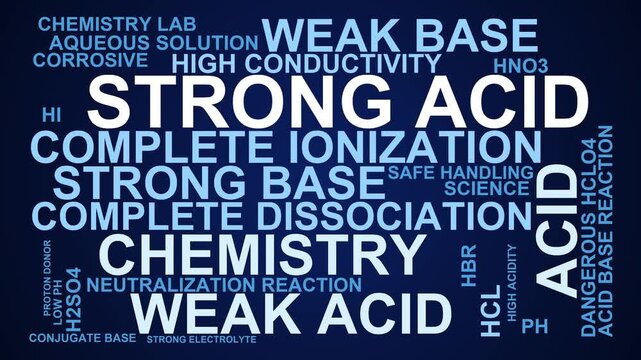 Strong Acid Word Cloud