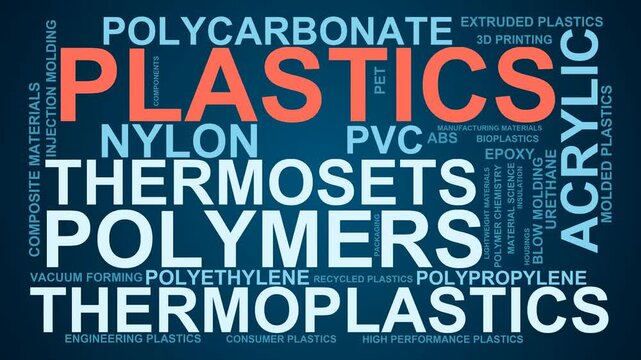 Plastics Word Cloud