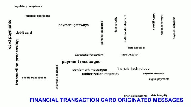 Financial Transaction Card Originated Messages Word Cloud