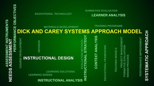 Dick And Carey Systems Approach Model Word Cloud