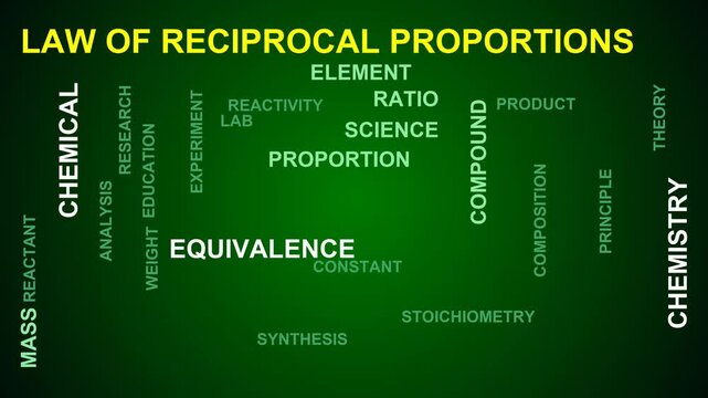 Law Of Reciprocal Proportions Word Cloud