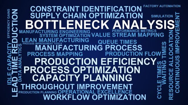 Bottleneck Analysis Word Cloud
