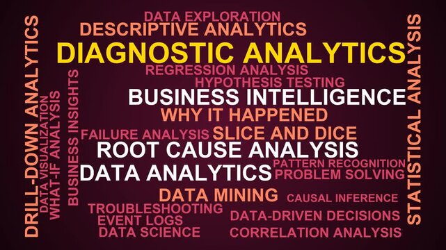 Diagnostic Analytics Word Cloud
