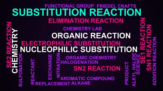 Substitution Reaction Word Cloud