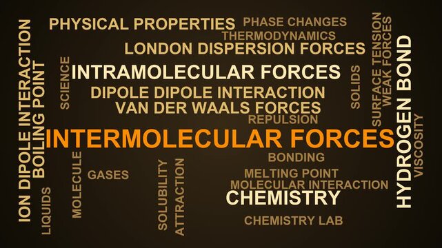 Intermolecular Forces Word Cloud