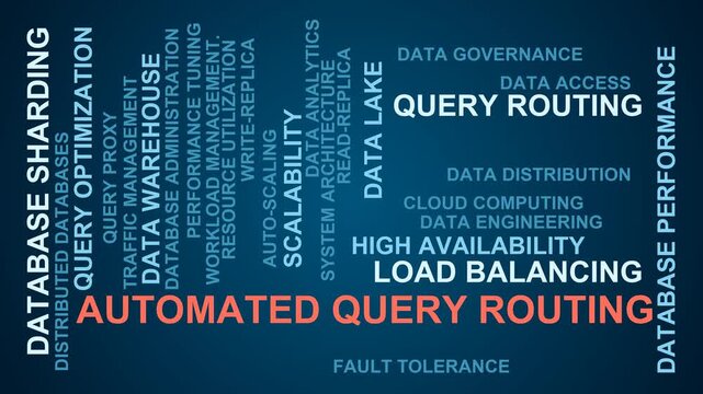 Automated Query Routing Word Cloud