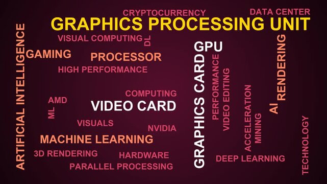 Graphics Processing Unit Word Cloud