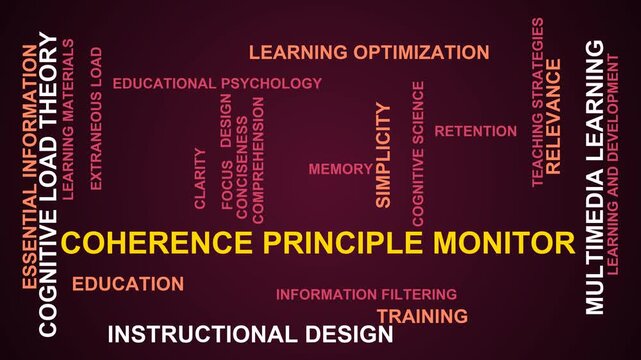 Coherence Principle Monitor Word Cloud