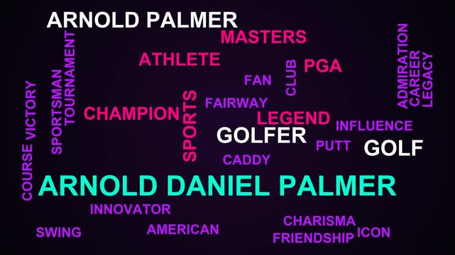 Arnold Daniel Palmer Word Cloud