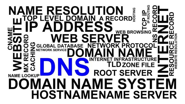 Dns Word Cloud