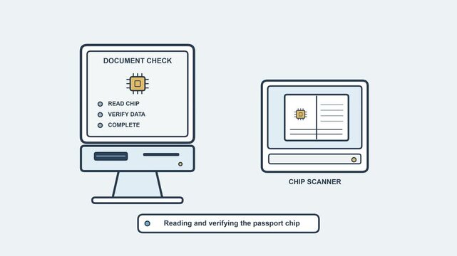 Digital passport chip verification animation with biometric document scan, identity confirmation and secure airport processing, clean motion graphic for aviation security, e-gates and airline check-in