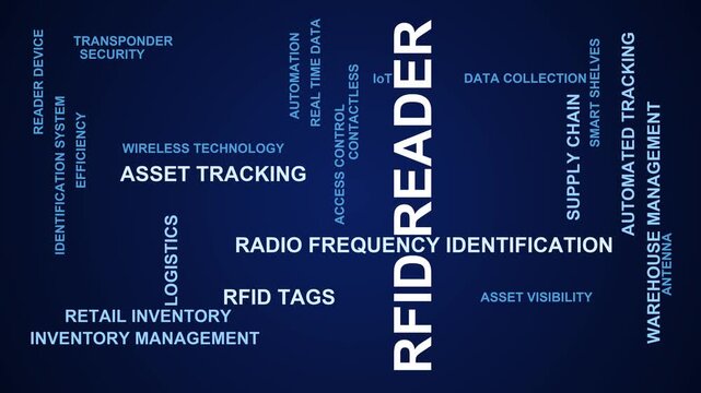 Rfid Reader Word Cloud